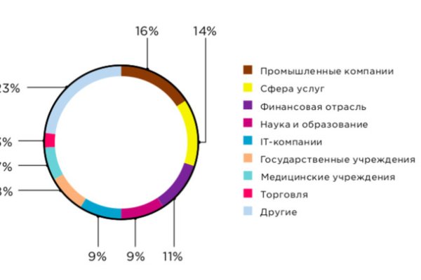 Почему не работает кракен